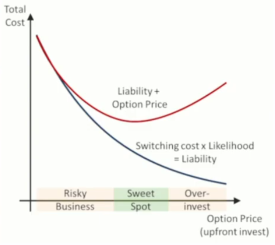 GovTech STACK-X Meetup #5 takeaways – zhenkai's blog