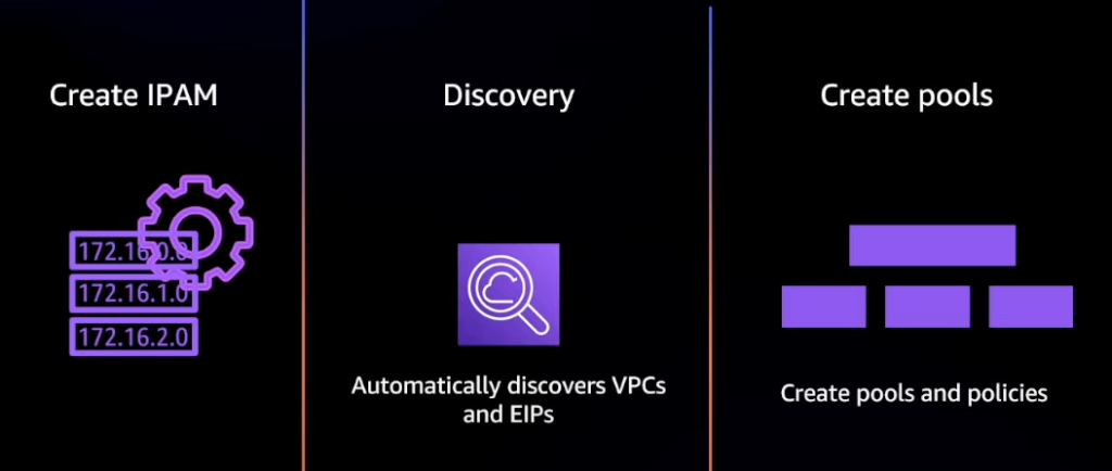 Aws Vpc Ipam Pricing